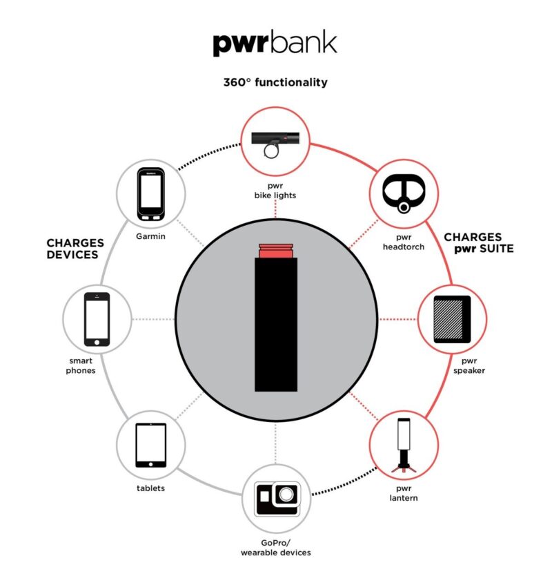 BATERÍA EXTERNA, PWR BANK SMALL - KNOG