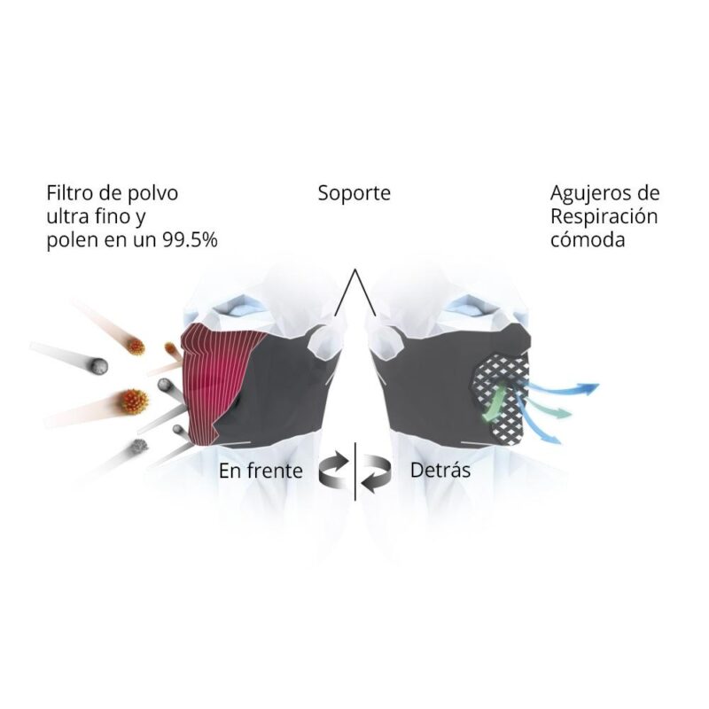 MASCARILLA F5S FILTRANTE LAVABLE SIN CUELLO NEGRO - NAROO